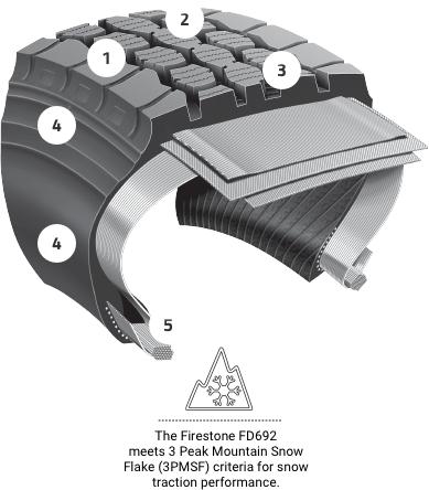 Casing Features - Firestone FD692